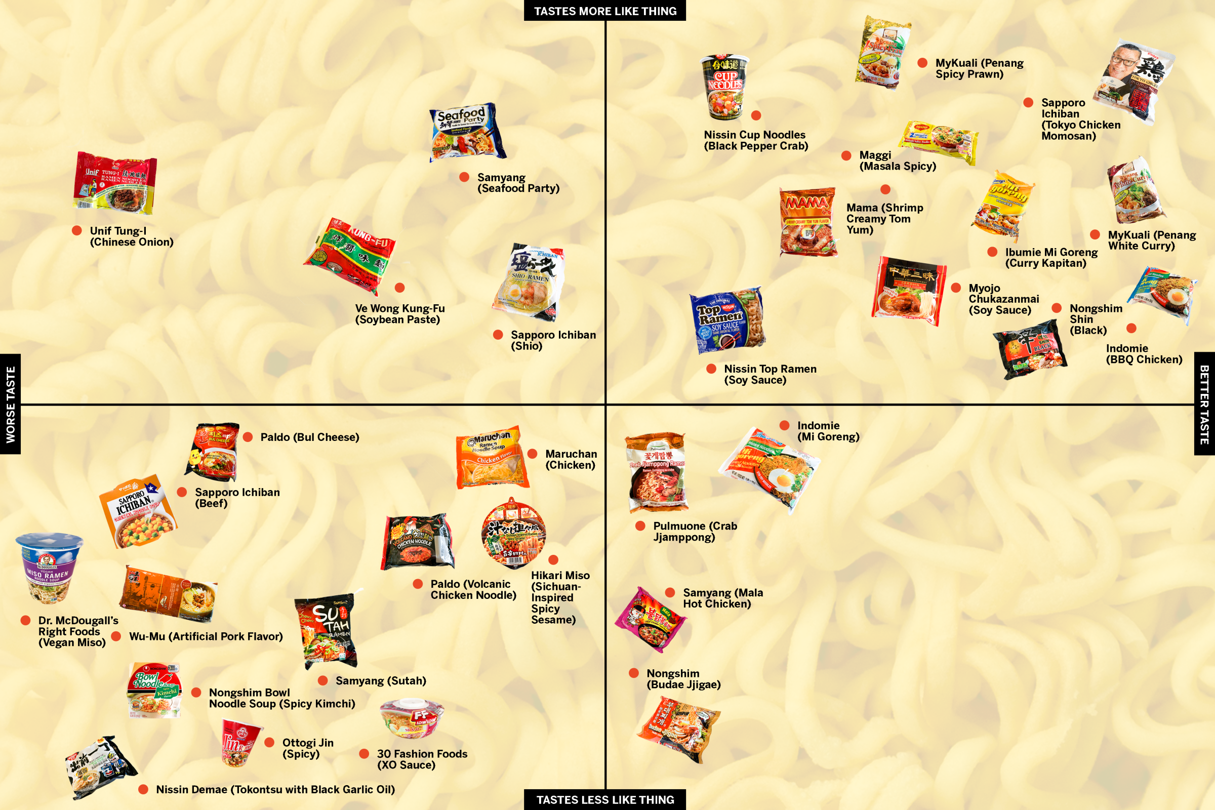 Indomie Ranked No1 by the LA Times